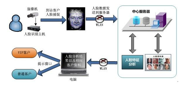 半岛官方网站工控机在人脸识别闸机中的应用
